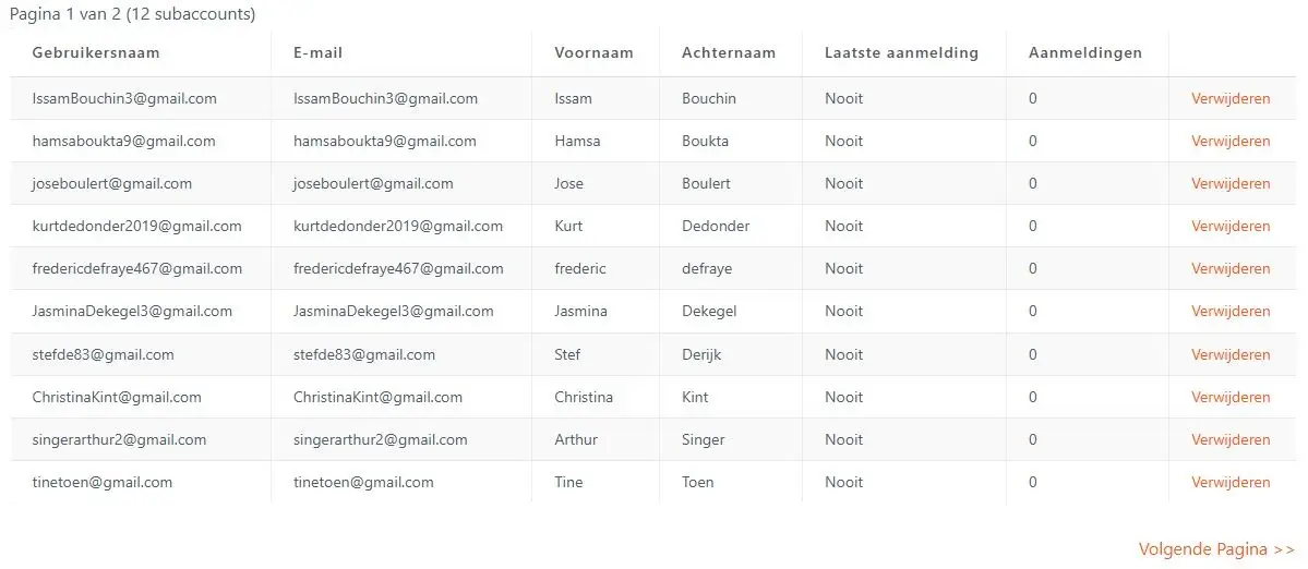 Subaccounts bekijken