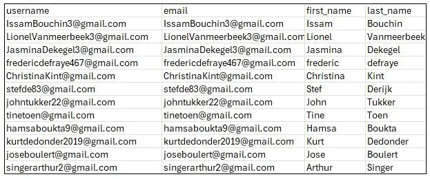 Subaccounts csv voorbeeld